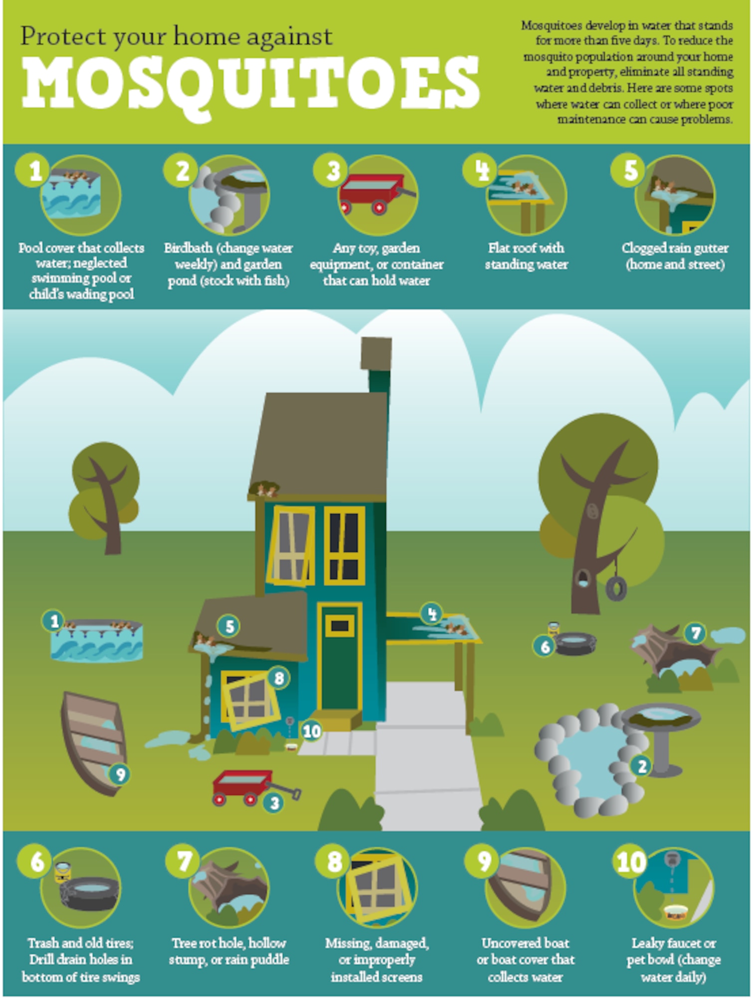 This graphic displays how to avoid mosquitos. (Courtesy Graphic)