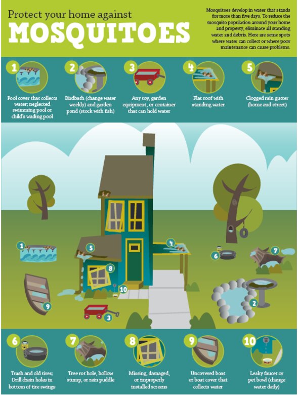 This graphic displays how to avoid mosquitos. (Courtesy Graphic)