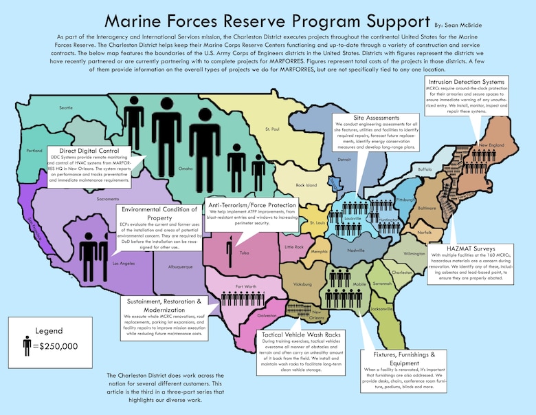 This map shows the types of projects we do in support of MARFORRES and which USACE districts we partner with in order to accomplish the work.