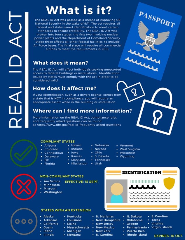 Starting Sept. 15, 2016, the Air Force will begin implementing REAL ID Act requirements, thereby limiting access to the base by holders of certain state-issued identification cards. The REAL ID Act, established in 2005, requires all federal and state issued identification to meet certain standards to ensure they are credible. (U.S. Air Force graphic by Airman 1st Class Quay Drawdy)