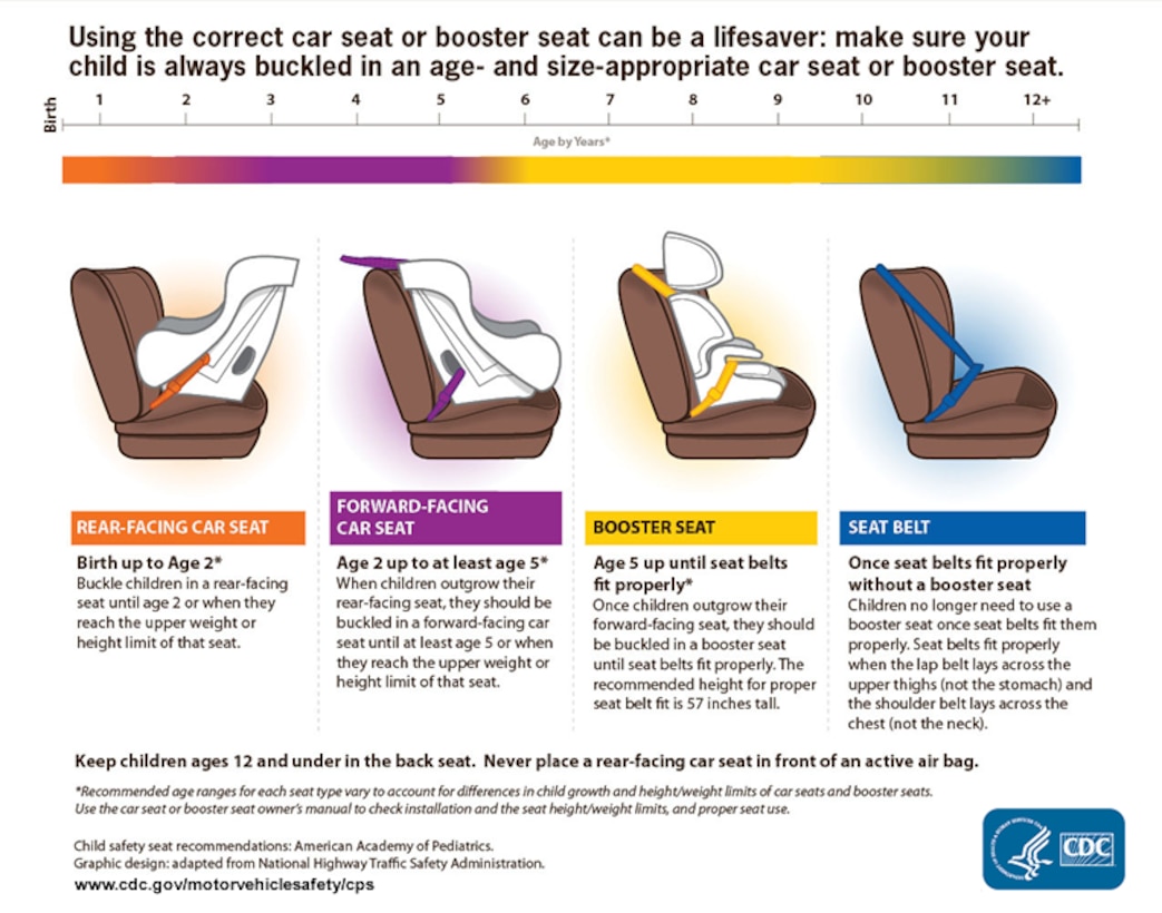 Car seat commentary