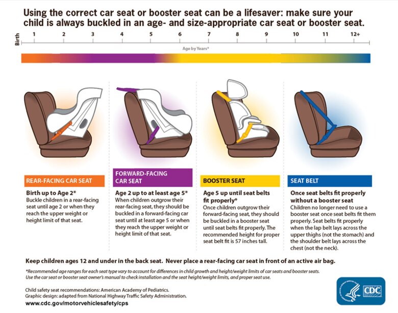 different kinds of car seats