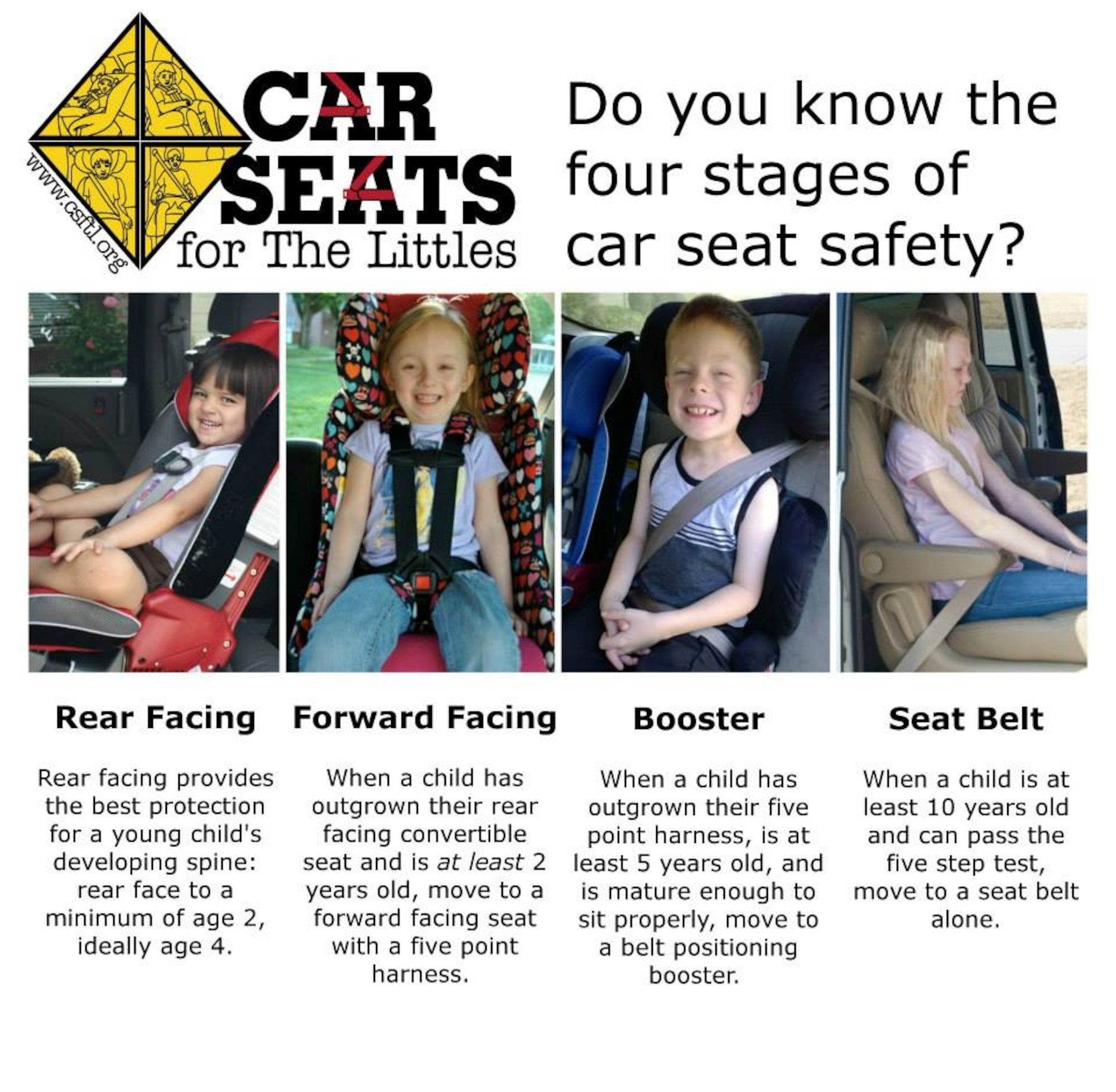 This graphic shows the proper use of the different types of child restraints for cars. (courtesy graphic/ carseatsforthelittles.org) 