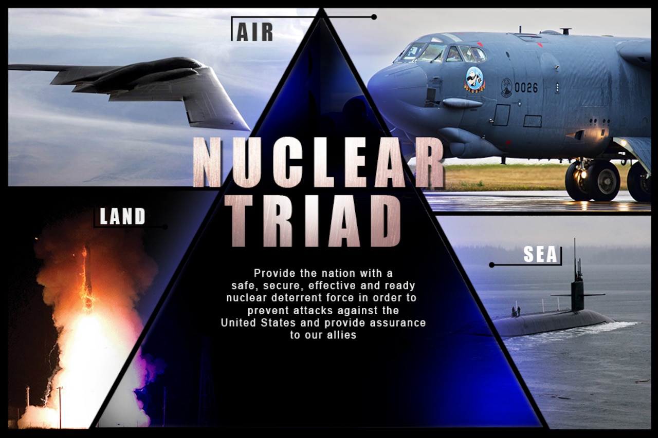 The nuclear triad provides the United States with a safe, effective and ready force to deter attacks and reassure U.S. allies. DoD graphic