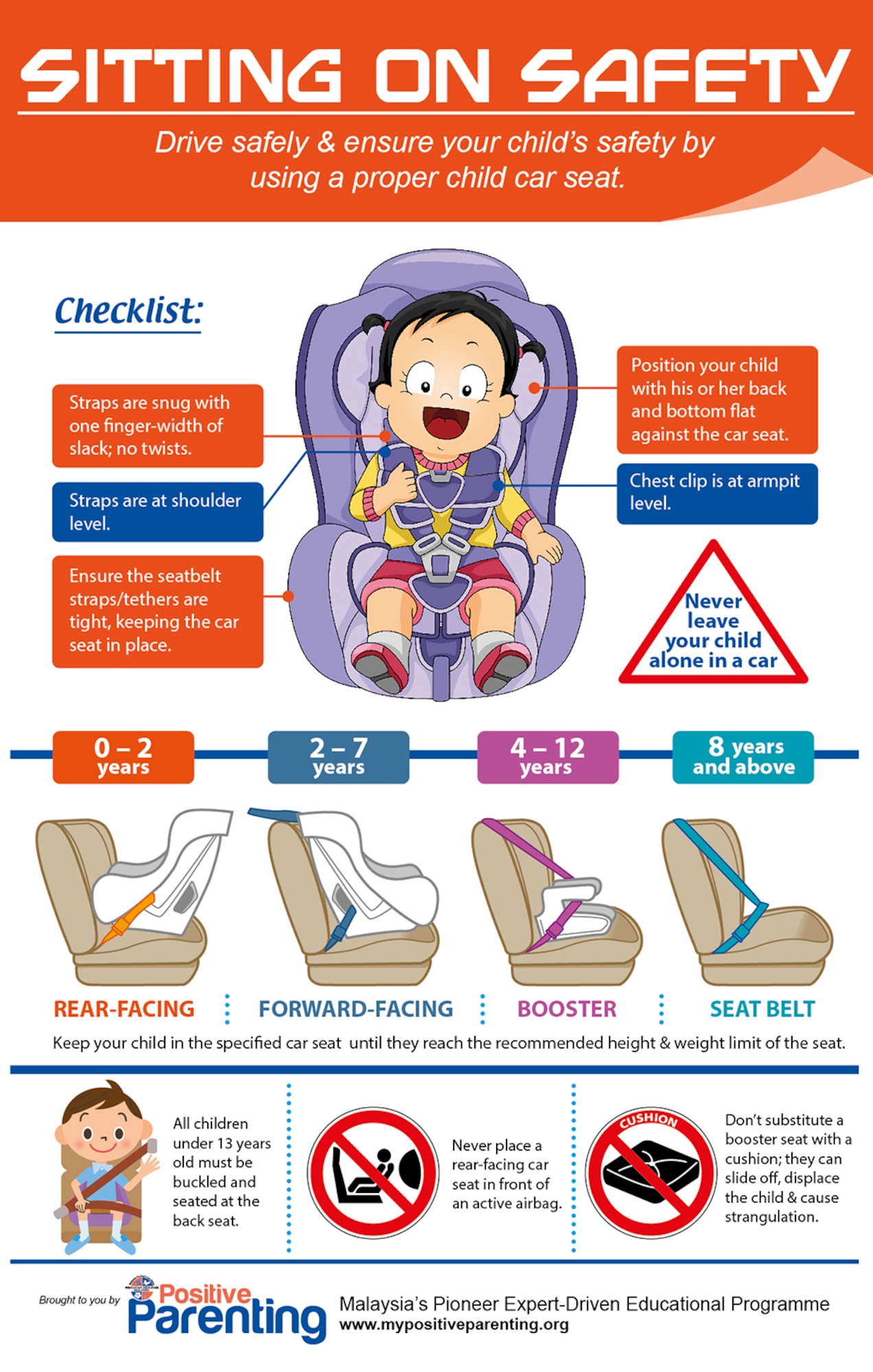 This graphic shows the proper use of the different types of child restraints for cars. (courtesy graphic/ mypositiveparenting.org) 