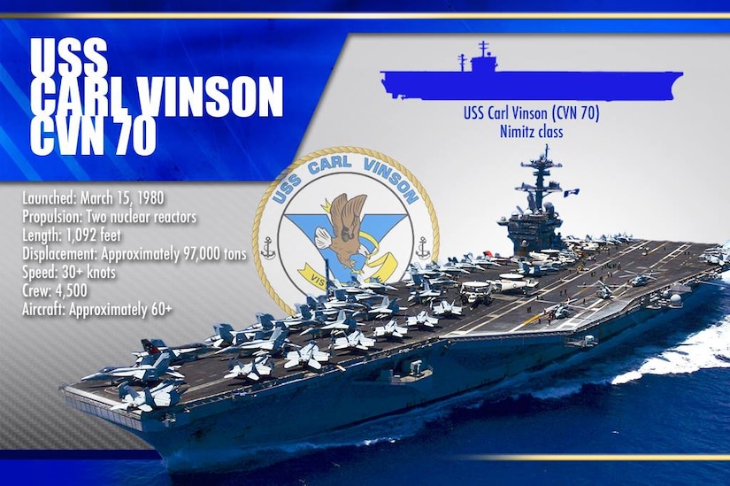 Defense Secretary Ash Carter visited the USS Carl Vinson in San Diego to discuss the rebalance to the Asia-Pacific region, Sept. 29, 2016. DoD graphic
