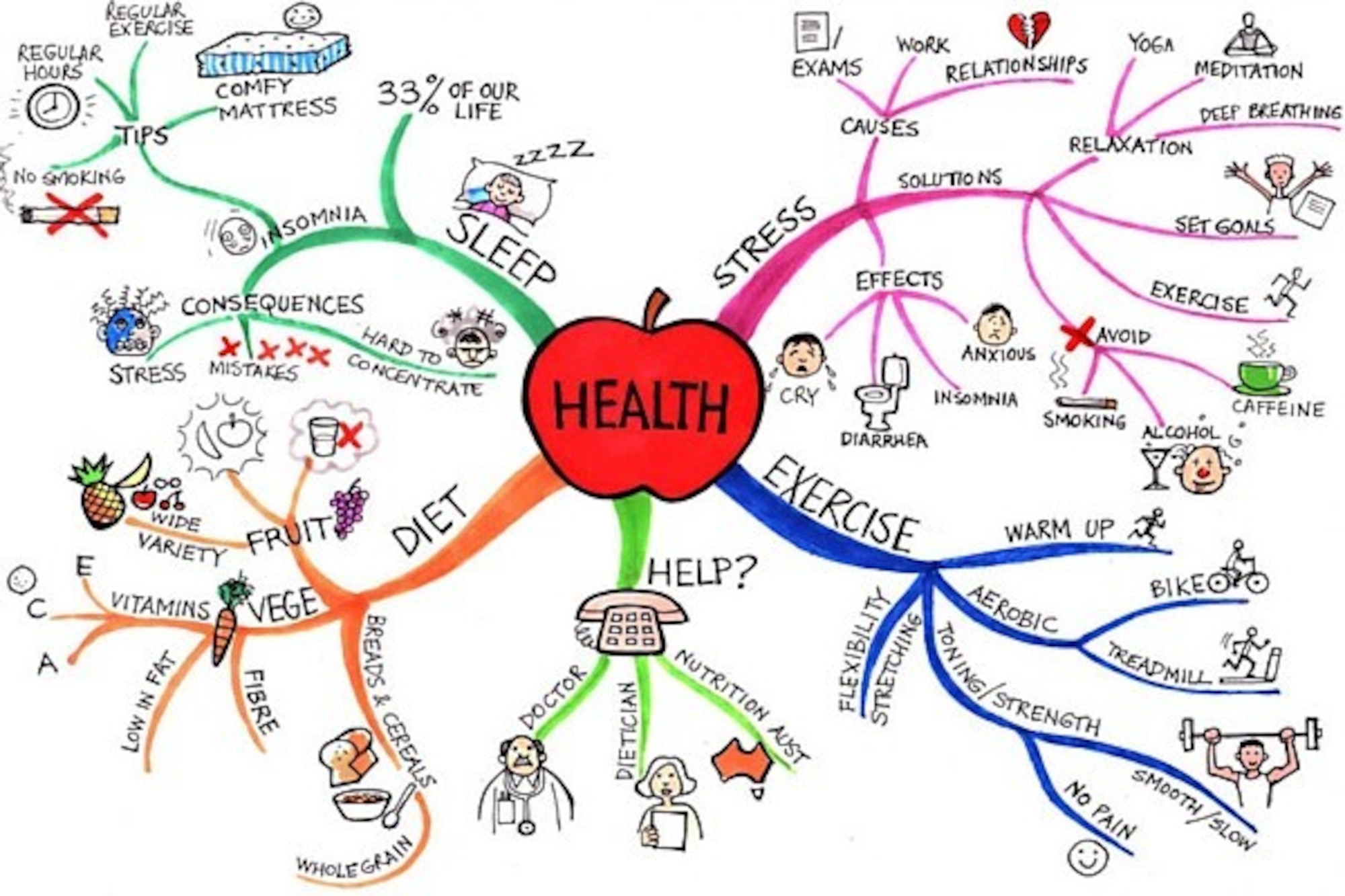 Health and wellbeing