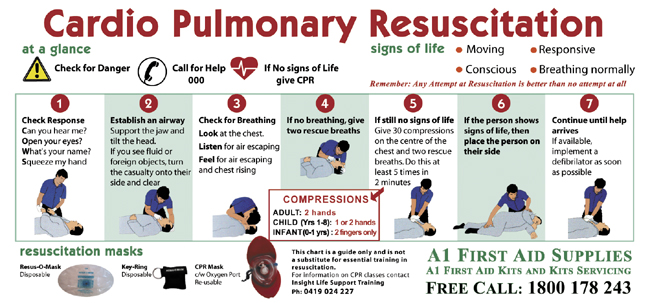 Cardiopulmonary resuscitation meaning in tamil