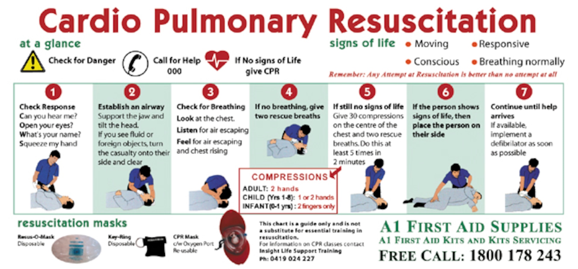 A chart on how to perform CPR on individuals is pictured. 