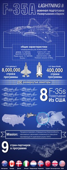 Characteristics and breakdown of the F-35A's first training deployment to Europe. (U.S. Air Force graphic by TSgt. Ryan Crane)