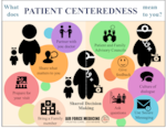 The Air Force Medical Service is creating a culture of patient centeredness, where the patient’s needs, wants and values drive their care. Here’s how patients at Air Force hospitals and clinics can be part of that process and get more from their care.