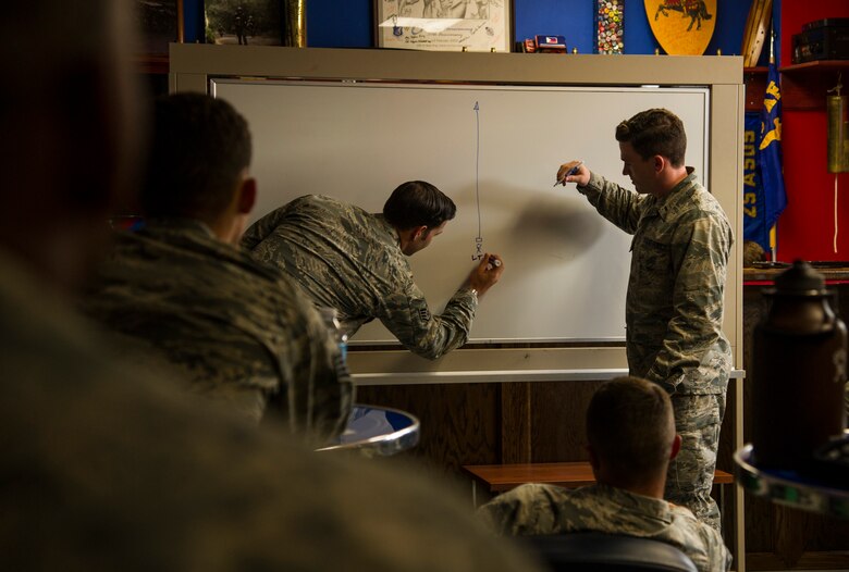 Staff Sgt. Evan Barnhart and 2nd Lt. Reace Hudgeons, 25th Air Support Operations Squadron, teach Security Forces members from the Pacific about Terminal Guidance Operations during a week-long close air support familiarization course, Schofield Barracks, Hawaii, Aug. 1, 2017. The course is designed to help increase base defense capabilities by training Security Forces Airmen to call in 9-lines for close air support at their local installations. (U.S. Air Force photo by Tech. Sgt. Heather Redman)