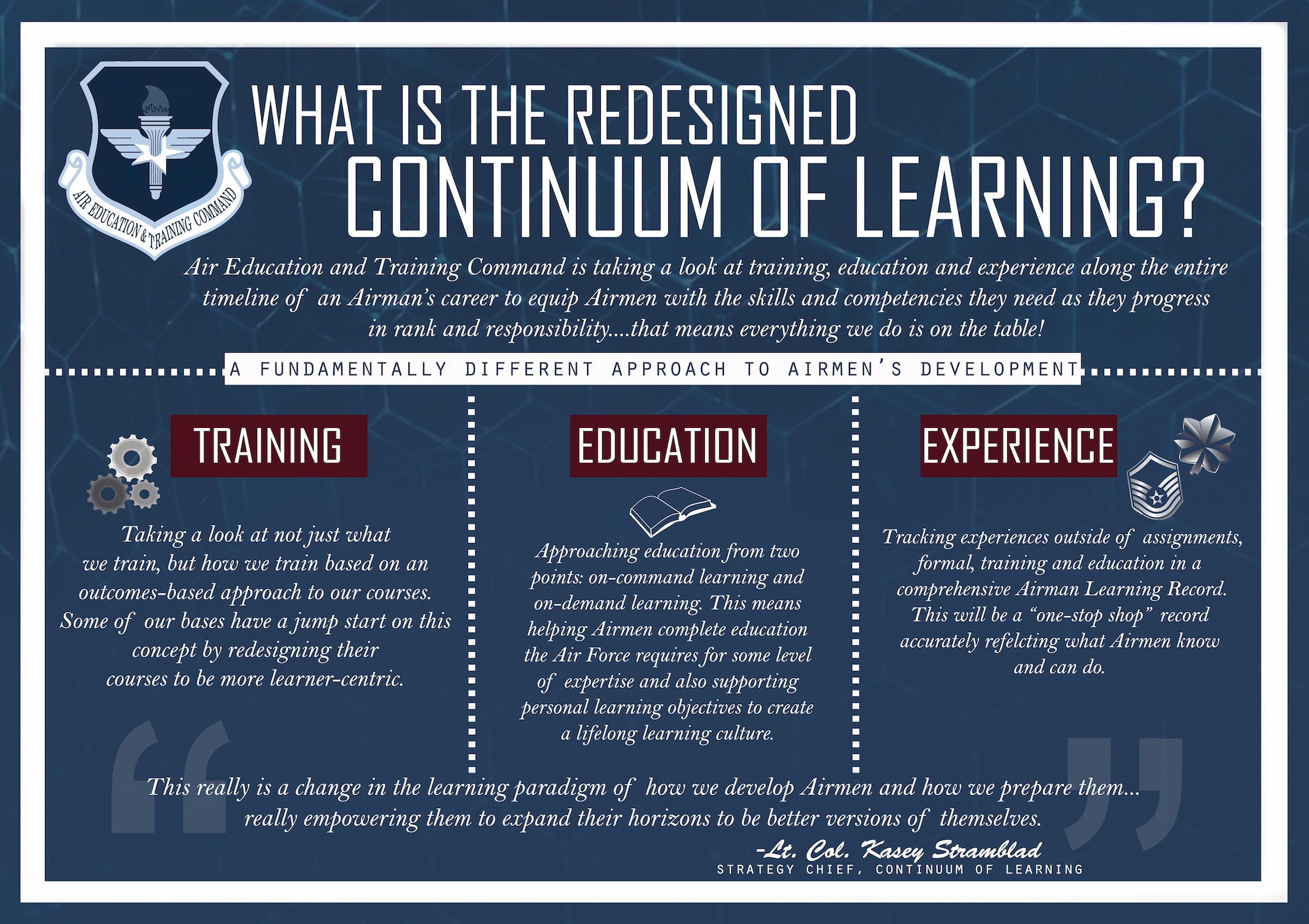 Education, Training, Experience: The Continuum of Learning