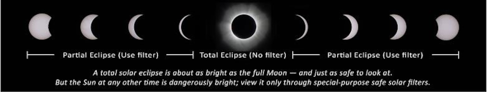 Solar Eclipse - August 21, 2017