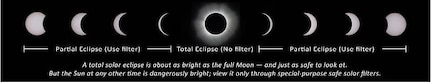 Solar Eclipse - August 21, 2017