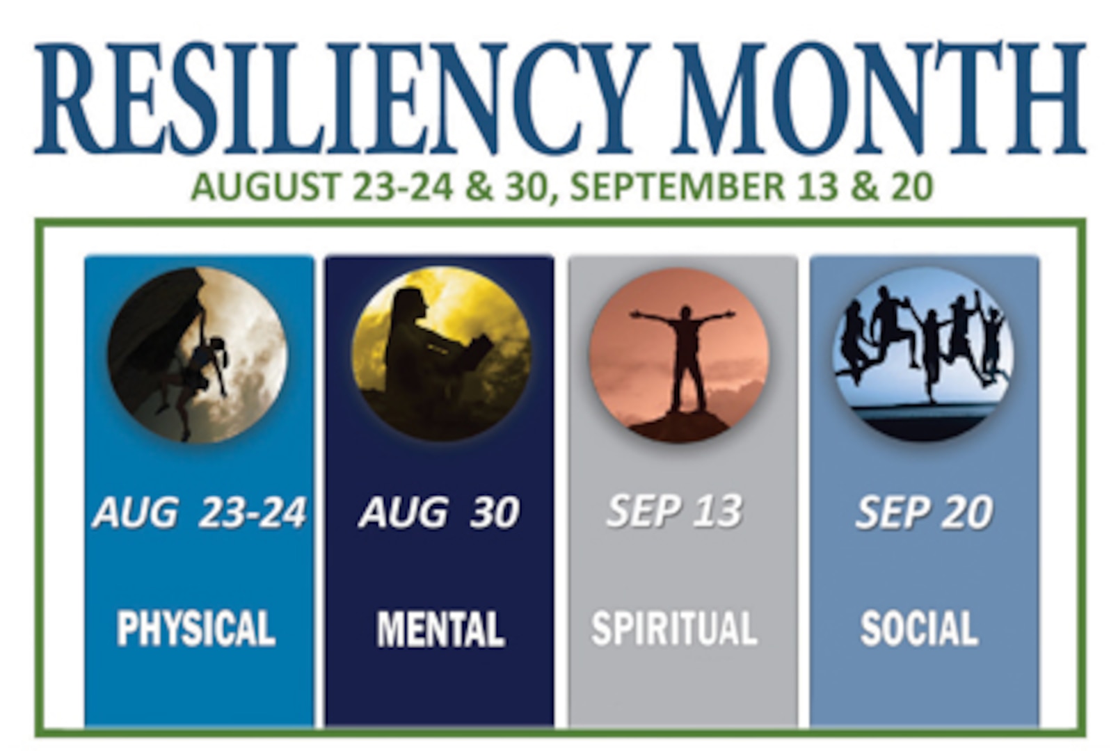 Resiliency Pillars: Physical, mental, spiritual and social