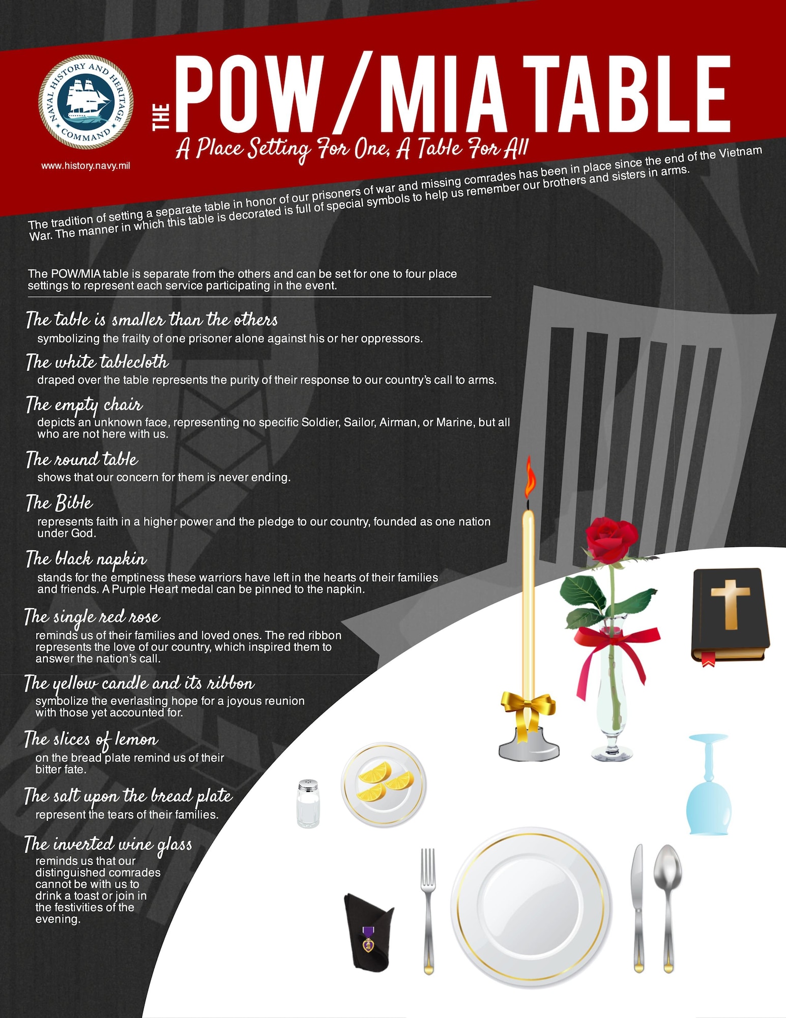 The Missing Man Table