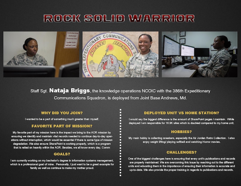 This week’s Rock Solid Warrior is Staff Sgt. Nataja Briggs, the knowledge operations NCOIC with the 386th Expeditionary Communications Squadron, deployed from Joint Base Andrews, Md. The Rock Solid Warrior program is a way to recognize and spotlight the Airmen of the 386th Air Expeditionary Wing for their positive impact and commitment to the mission.