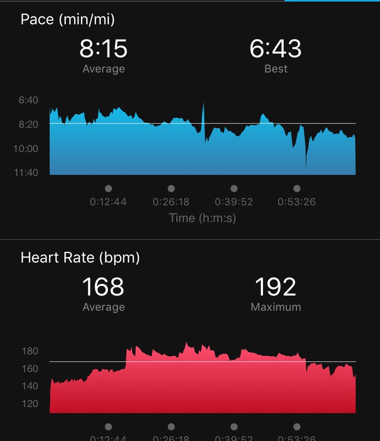 Longest Race Of My Life Three Weeks To Ironman Visualization Vandenberg Air Force Base Display