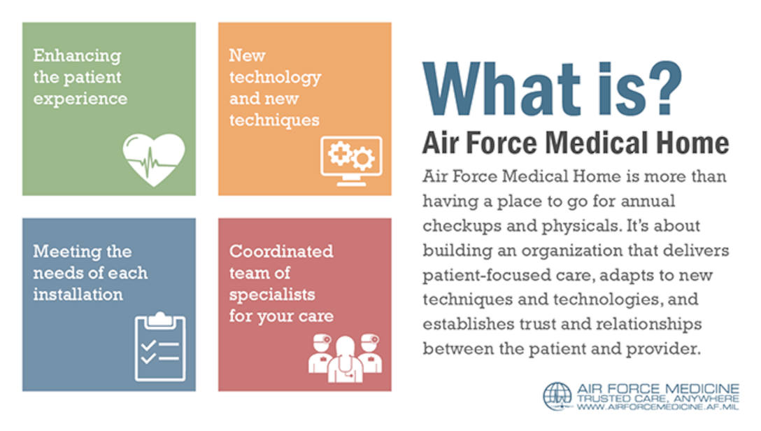 Bedrock of readiness: Air Force Medical Home improves access to care and supports Airmen readiness