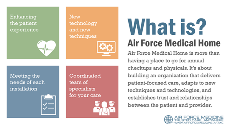 Bedrock of readiness: Air Force Medical Home improves access to care and supports Airmen readiness