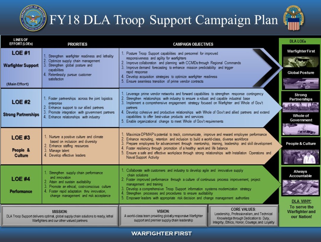 The 2018 DLA Troop Support Campaign Plan