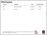 PPA Pipeline