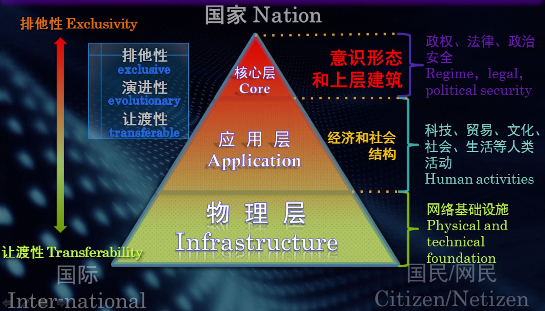 A Layered Approach to Cyber Sovereignty.