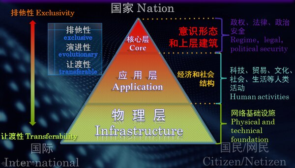 A Three Perspective Theory Of Cyber Sovereignty Prism National Defense University Prism 7 2