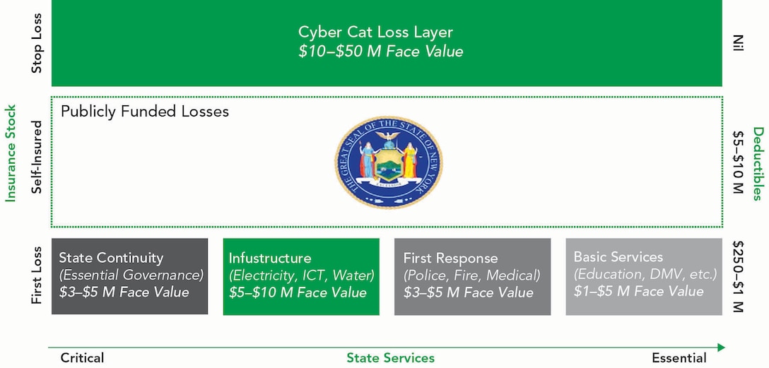 Cyber Cat Loss Layer