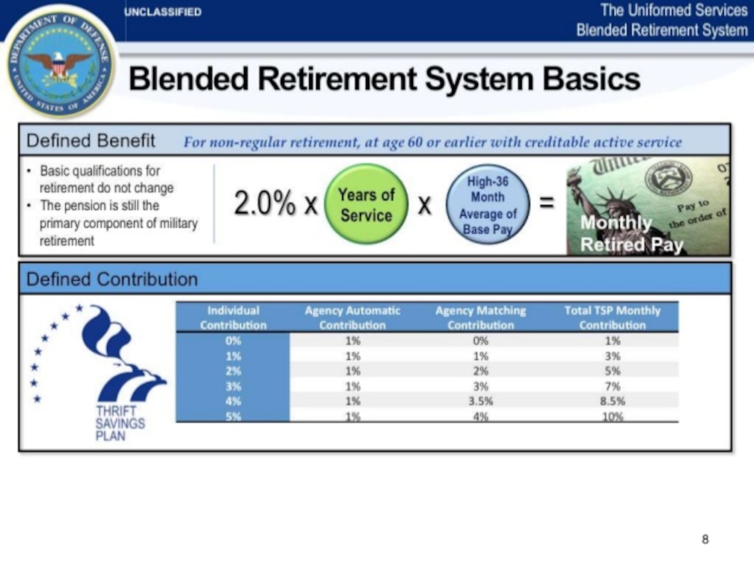 New Blended Retirement System Optin begins in 2018
