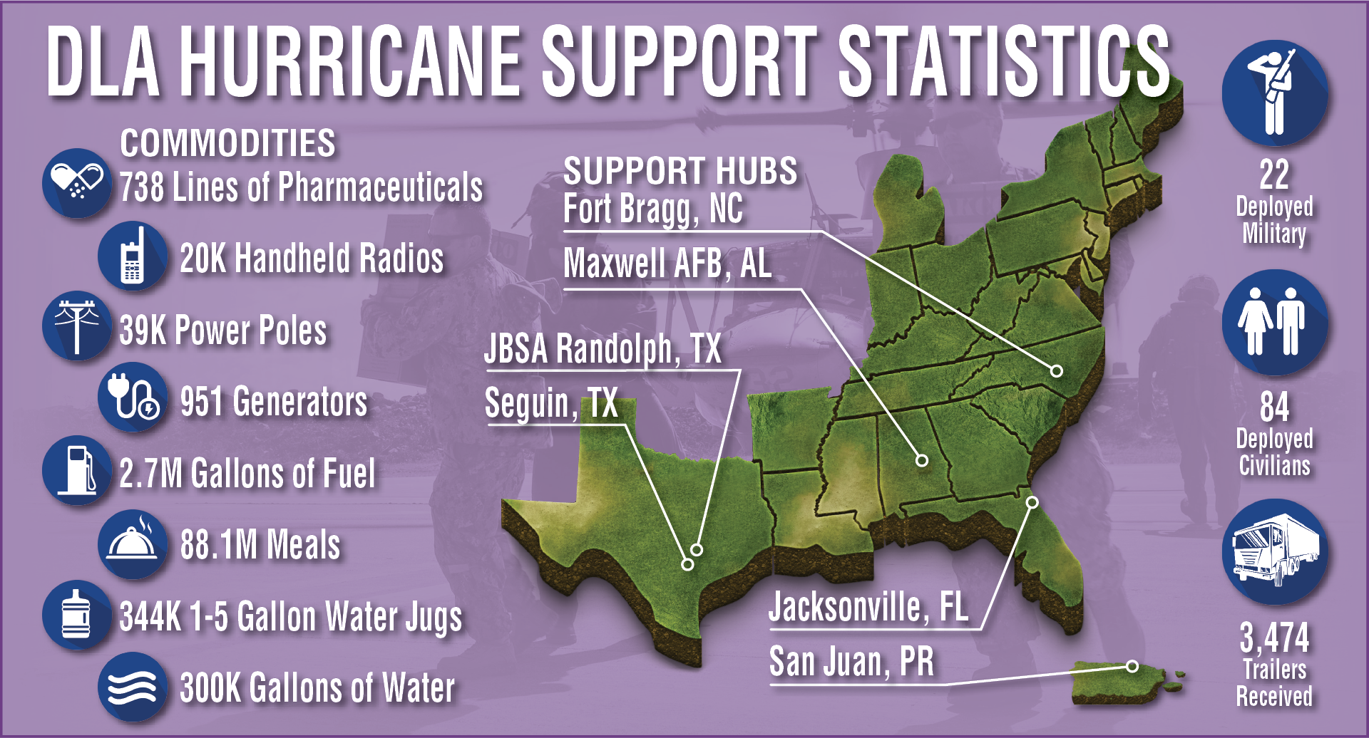 Providers in the Storms
