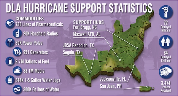 DLA Hurricane Support Statistics Infographic