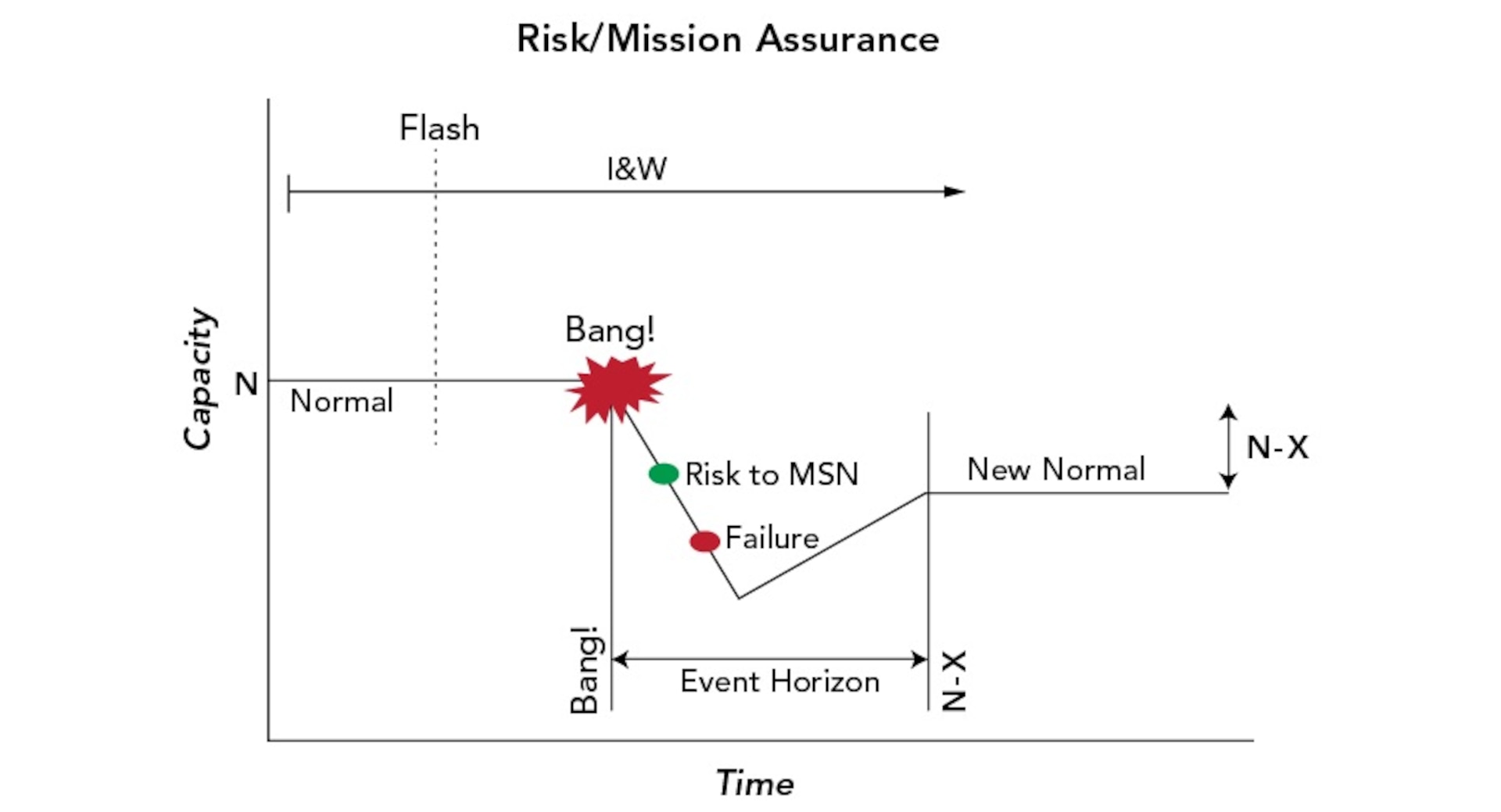 FIGURE 1: Cyber Mission Assurance Model.
