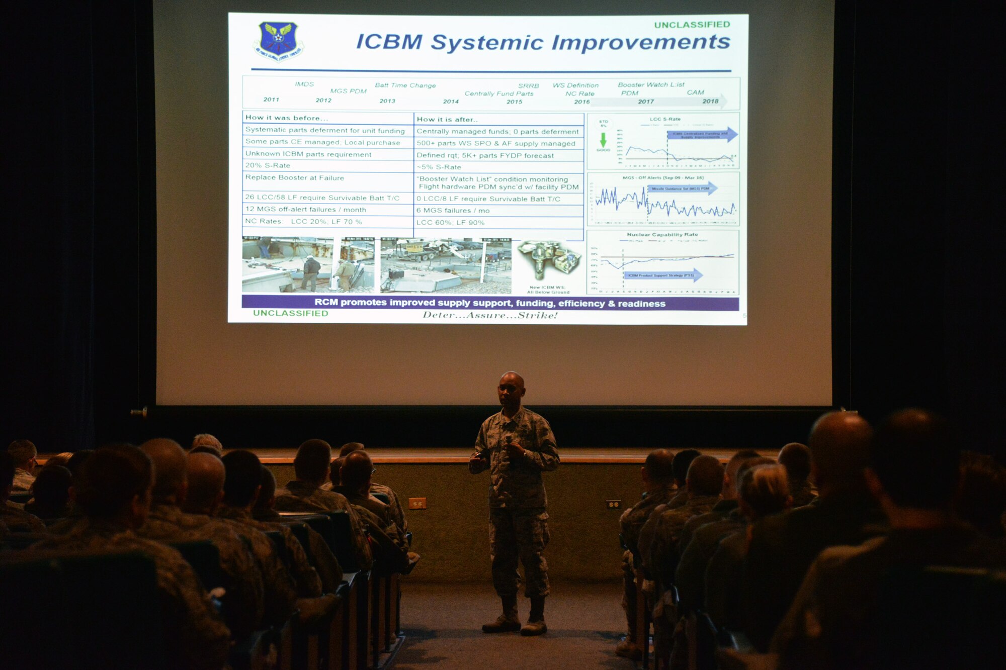 Col. Eric Moore, chief of intercontinental ballistic missile maintenance division, briefs Airmen during the ICBM sustainment roadshow Feb. 1, 2017, at Malmstrom Air Force Base, Mont. The roadshow communicated Minuteman III sustainment improvement actions that have been taken or that are in progress. The roadshow also covered how and when those initiatives will impact missile operators, maintainers and security forces in the missile field. (U.S. Air Force photo/Airman 1st Class Daniel Brosam)
