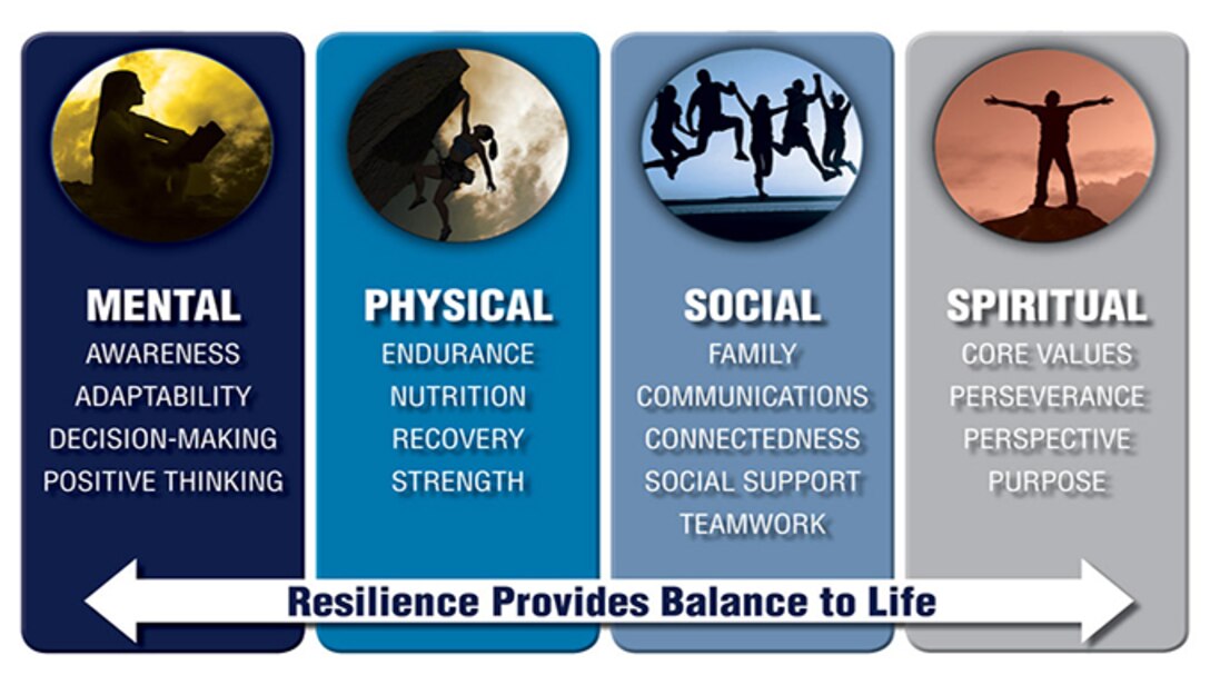 Commentary: Spiritual resiliency: Are you a well-rounded Airman? (Courtesy graphic)