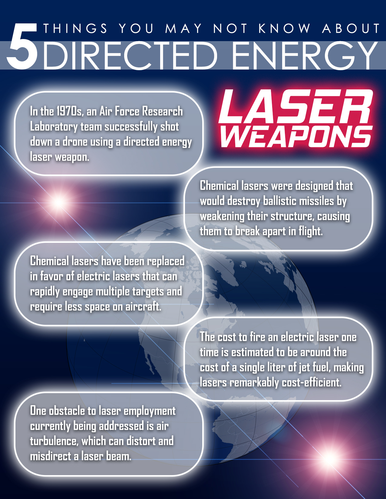 AF experts say lasers can increase survivability > 624th Regional