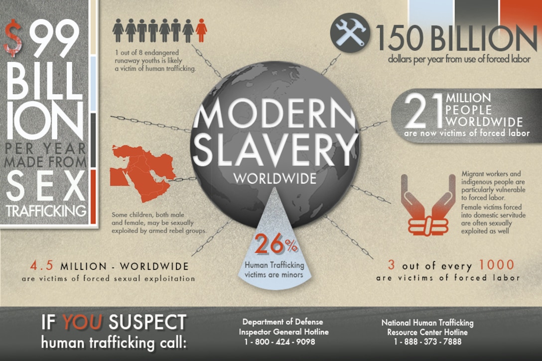 DMA modern slavery info graphic.