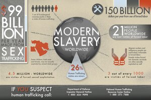 DMA modern slavery info graphic.