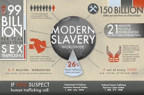 DMA modern slavery info graphic.