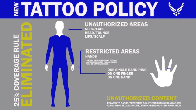 The Air Force announced new policies on dress and appearance with regard to tattoos Jan. 9. (Courtesy graphic)