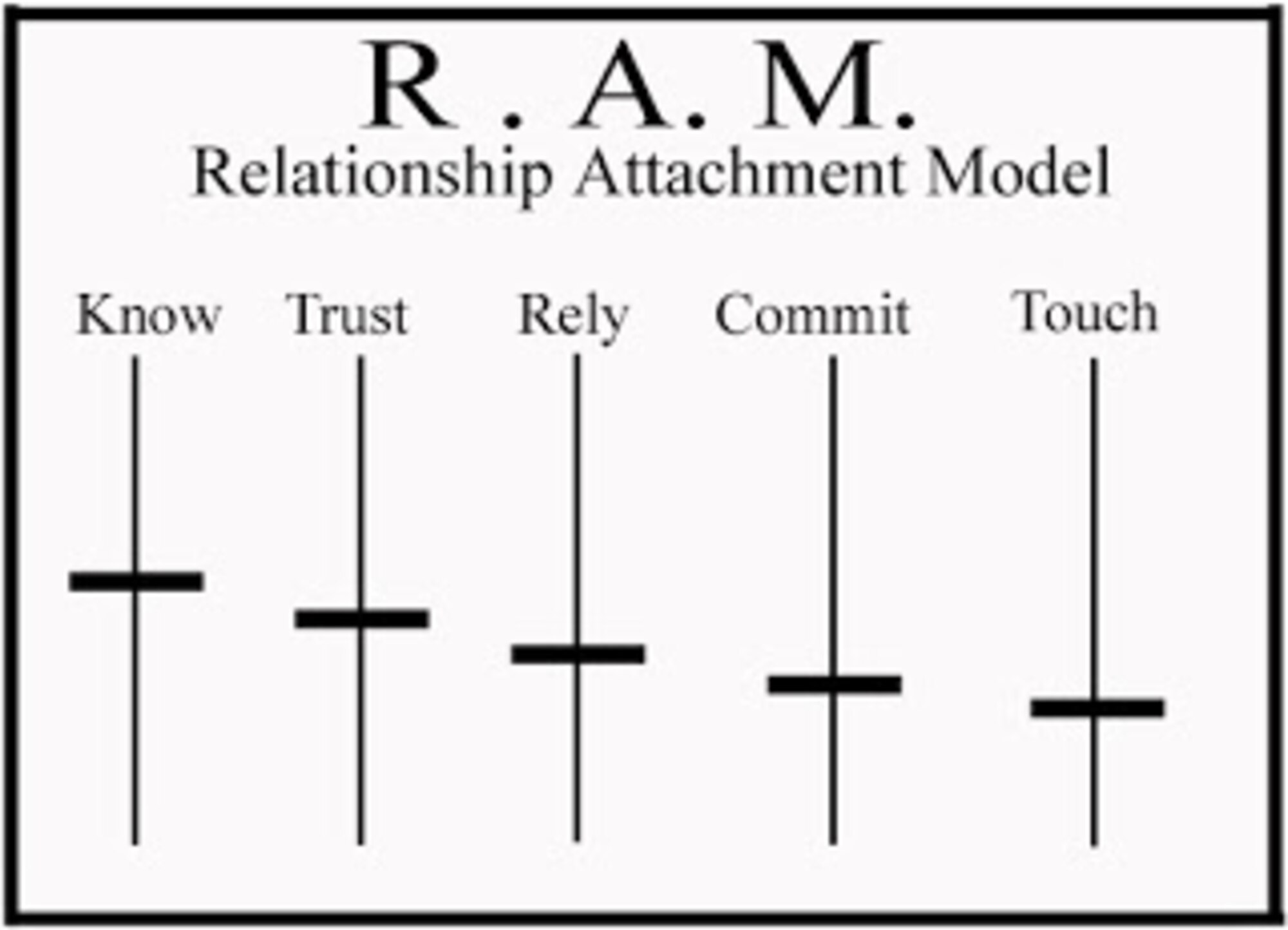 5 Sources of a Successful Relationship