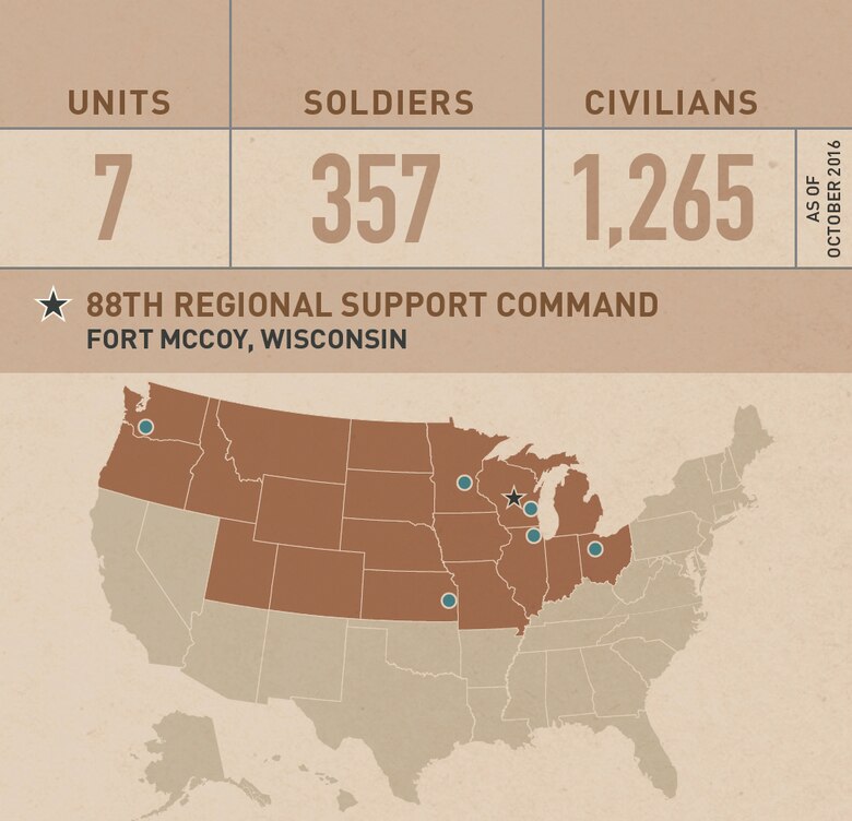 Huntsville Center's BASEOPS Program is sponsoring a virtual industry day to provide information and assistance to small businesses interested in submitting proposals for performing work for the 88th Regional Support Command.