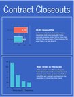 Contract Closeouts