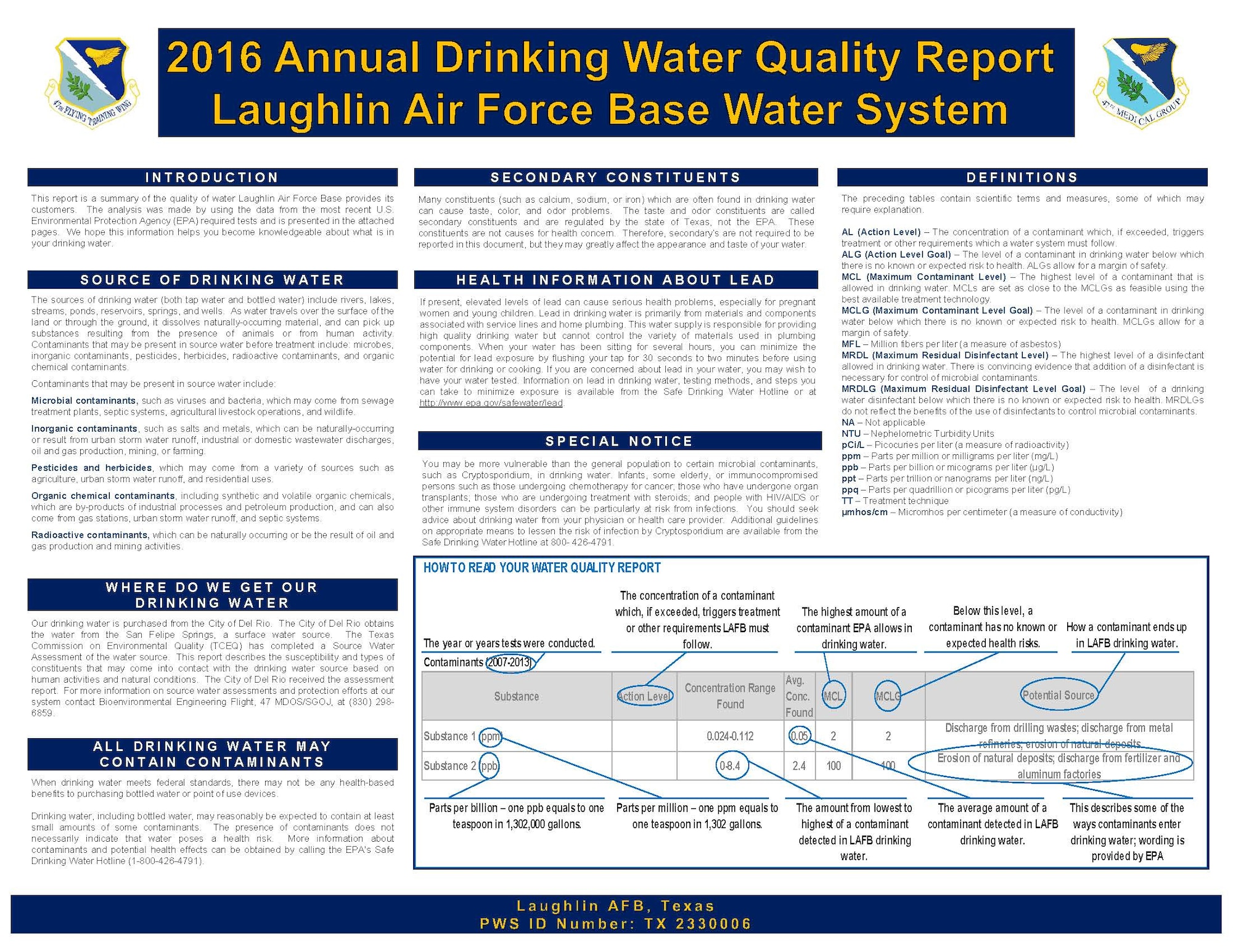 2017 Annual Drinking Water Summary