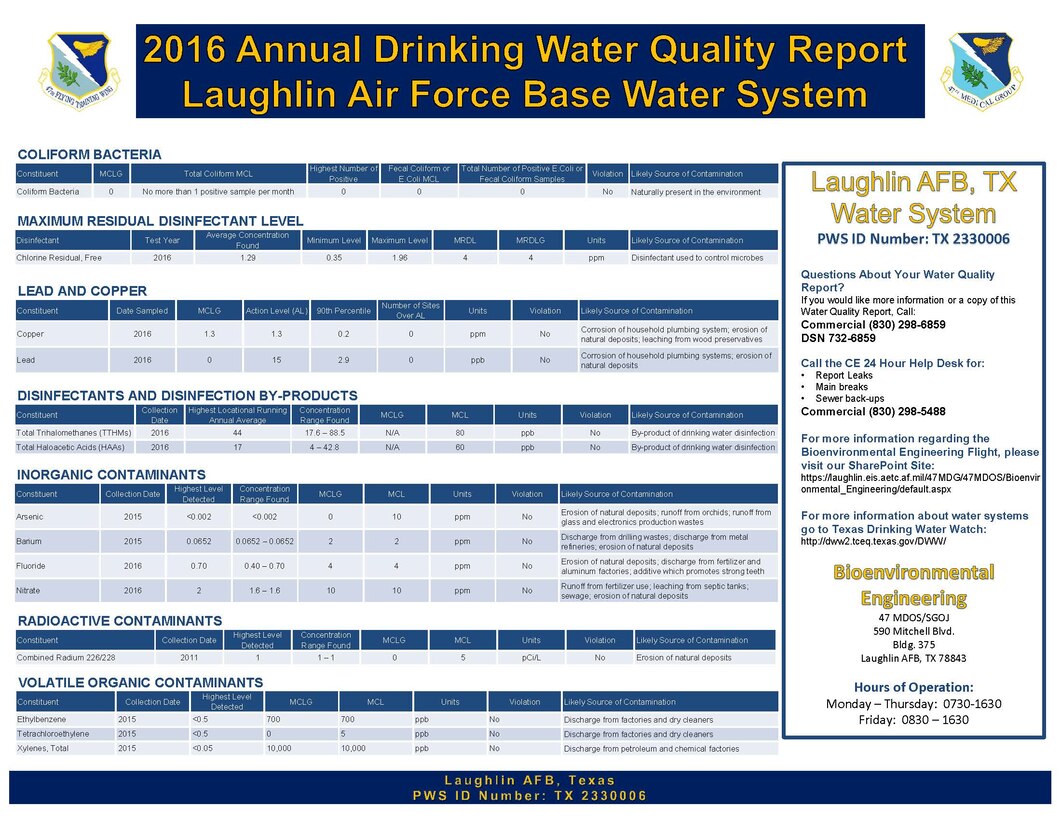 2017 Annual Drinking Water Table