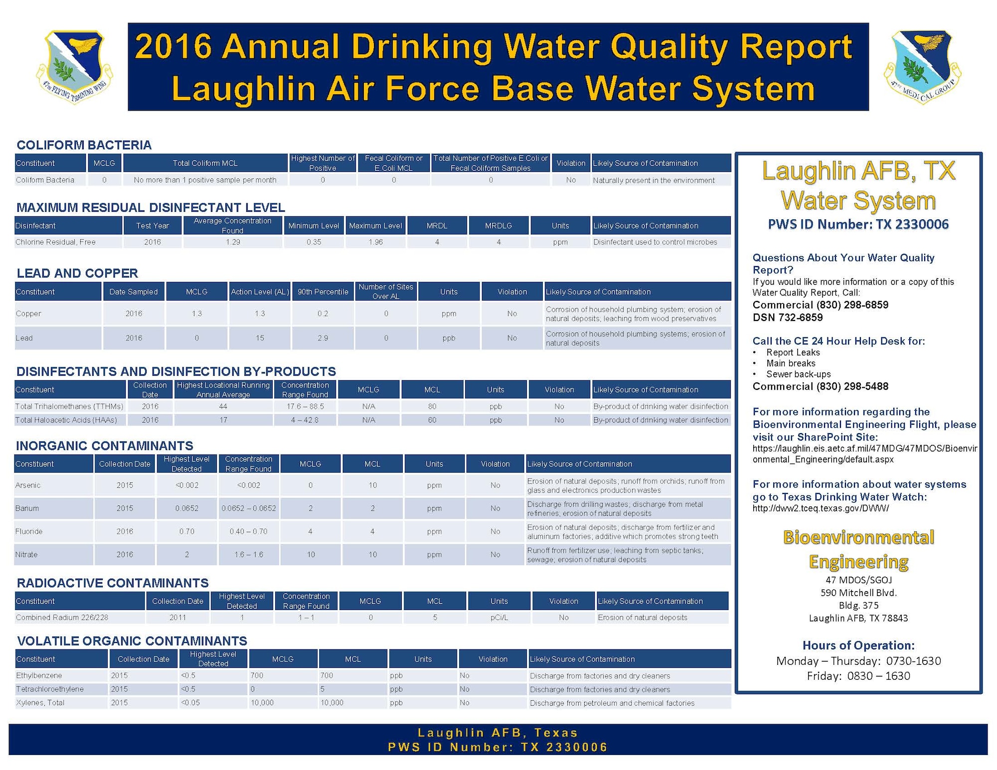 2017 Annual Drinking Water Table