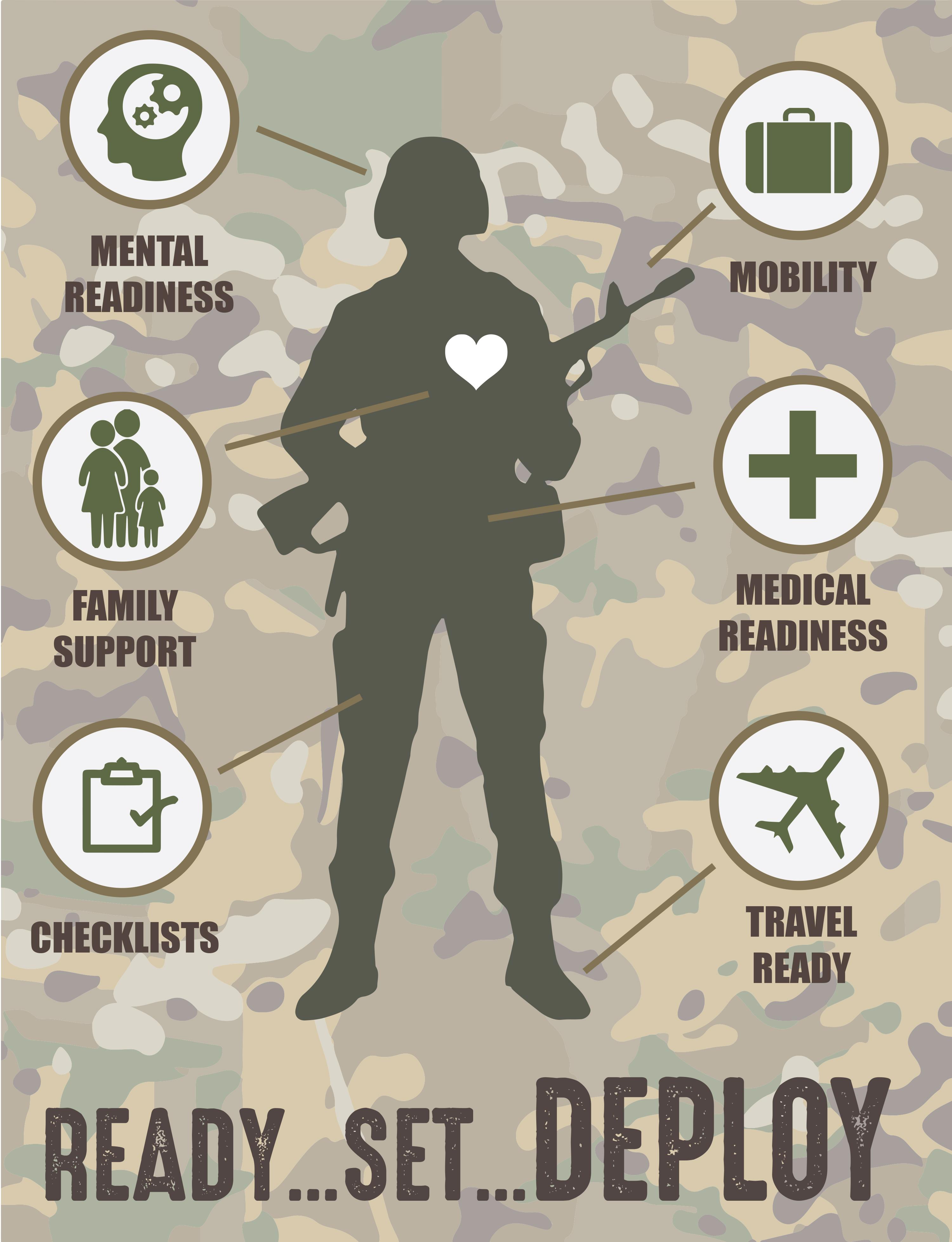 9 Things That Will Make Your Life Easier During a Deployment