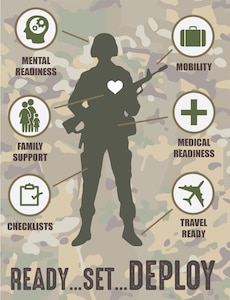 Resources are available at Joint Base Langley-Eustis, Va., to help prepare U.S. Airmen and Soldiers to deploy at any given time. Military members work with their unit deployment managers to assist in completing the out-processing checklist, used to help guide them through each step, and training to ensure each member of their family is deployment ready. (U.S. Air Force graphic/Airman 1st Class Kaylee Dubois)