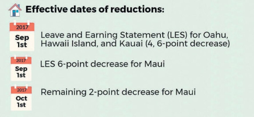 Infographic by Master Sgt. Todd Kabalan